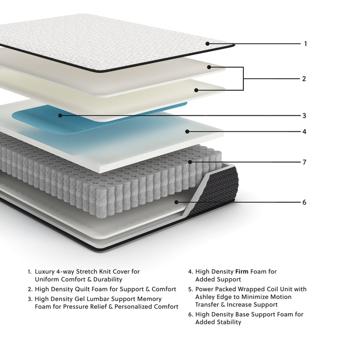 Limited Edition Firm Mattresses  Homestyle Furniture (ARk)