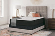 Limited Edition Firm Mattresses  Homestyle Furniture (ARk)